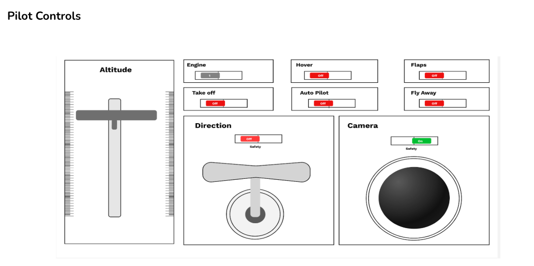 Pilot Controls